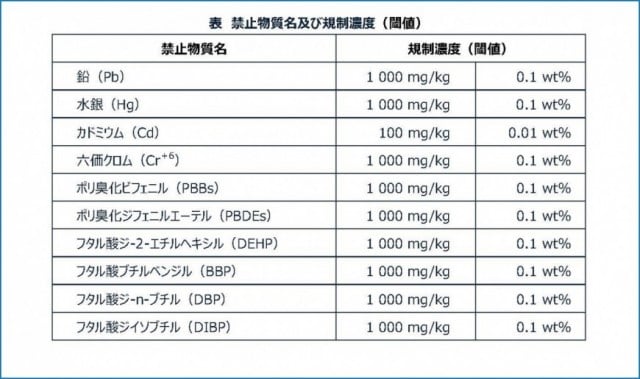 化学物質試験｜JCII 一般財団法人化学研究評価機構